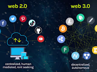 Web3: A New Era of Decentralized Internet.