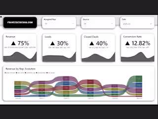 From Spreadsheet Chaos to Executive Clarity