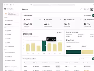 Carefusion - SaaS for Clinic Management (Finance Dashboard)