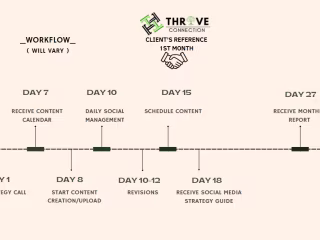 How things will work for content services