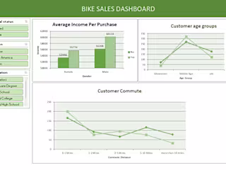 Sales analysis in Microsoft Excel