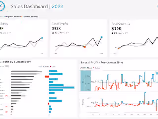 Sales Dashboard