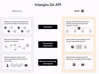 Automating Client Payment Transactions & Treasury in a BaaS 