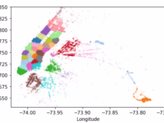 Taxi Demand prediction