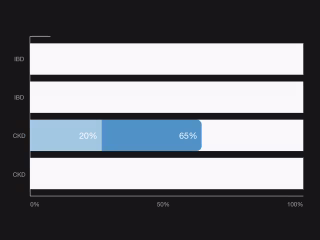 Graphs