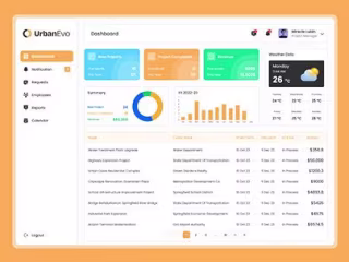 Minimalist & Modern Project Management Dashboard UI