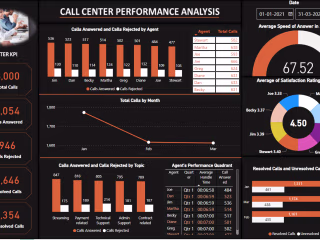 PWC Switzerland Internship - Call Centre Analysis of Phonenow