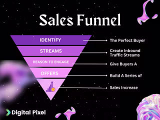 Sales Funnel