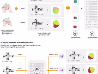 Identifying offensive and non-Offensive content in multimodal se