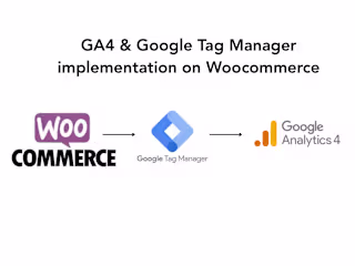 Google Analytics 4 and Google Tag Manager set-up on Woocommerce