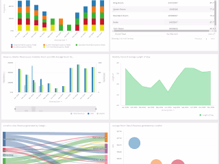 Data Anlytics - AI , ML , NLP , Embaded Analytics 