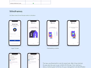 SmartKey