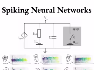 Spiking-Neural-Network-Simulation-for-Pattern-Recognition