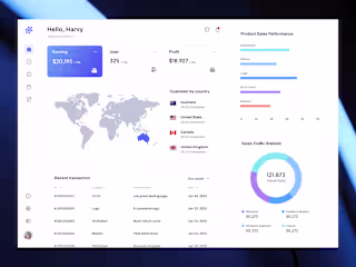 Sales Monitoring Dashboard