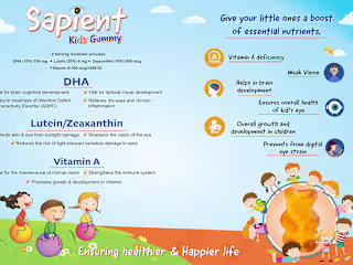 Visual Aid Design : Sapient Kids Gummy :: Behance