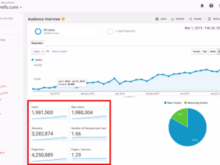 Get traffic for your website 