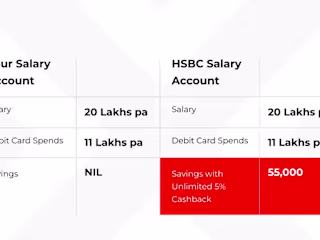 Bank Gives A Salary Hike