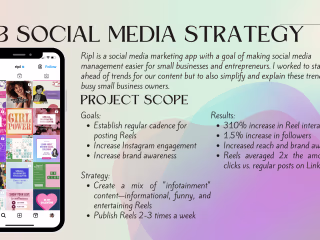 B2B Content Creation