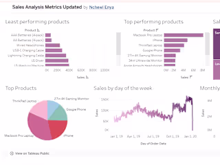 Sales Data Analysis 