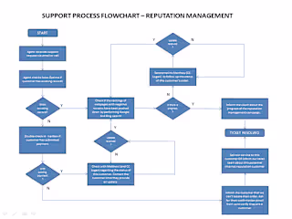 Help Desk Tool Setup, Customization, and Implementation