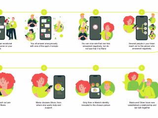 Optur App User Journey Infographic 