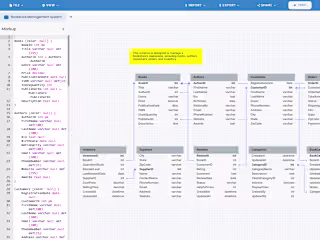 #1 Database Design & Modeling Tool Online | DB Designer