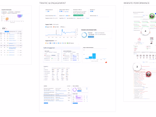 FUSE HVAC Marketing audit