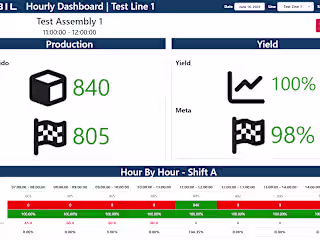 Shop Floor Hourly Management System