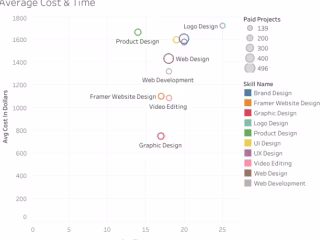 Data Analytics Case Study