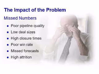 Sales Enablement and Productivity Improvement