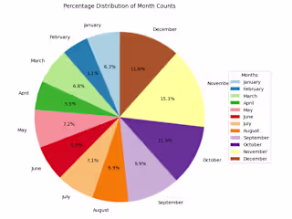 Customer Segmentation Analysis