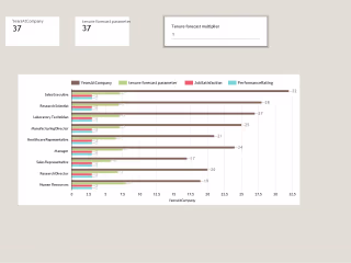 Visualizing Employee Turnover Rates