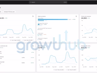Achieving a 4.05% Conversion Rate Throughout 2023