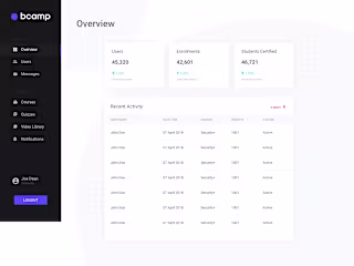 EdTech: Classroom and Test Prep Management System