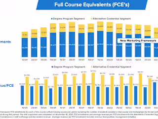 Driving $20MM+ Revenue: Enterprise Paid Search at 2U/EdX