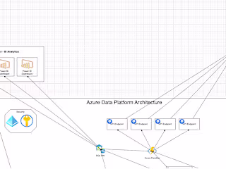GraphQL API – Data Integration Project
