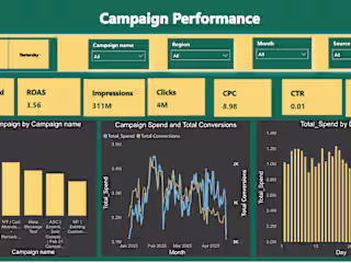 Ecommerce Performance Dashboard – Power BI Project