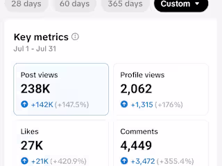 TikTok Growth Analytics