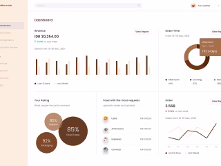 Coffee Brand Dashboard ( Dashboard Design ) 