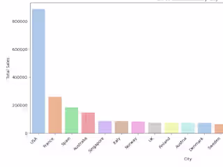 Google Colab Sales Data Analysis