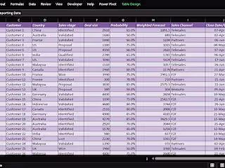 Excel Spreadsheet: Sales Pipeline