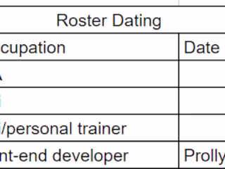 Top 5 Rotational Dating Strategies 