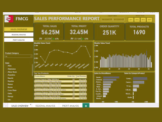 Sales Performance Report