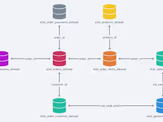 E-Commerce Store Data Analysis