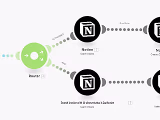 Automating Invoice Data Flow b/w Xero, Notion and Google sheets