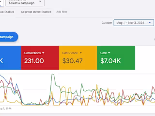 E-commerce Website Google Ads Campaign