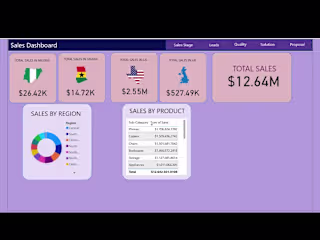 Sales-Dashboard-With-PowerBI