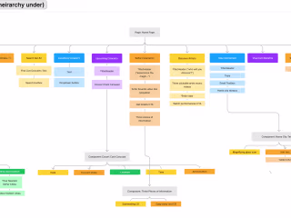 Mapping Information Architecture of SoFarSounds.com
