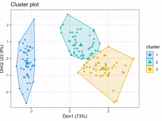 Machine-Learning-in-R