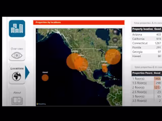 Real Estate Analytics using Power BI